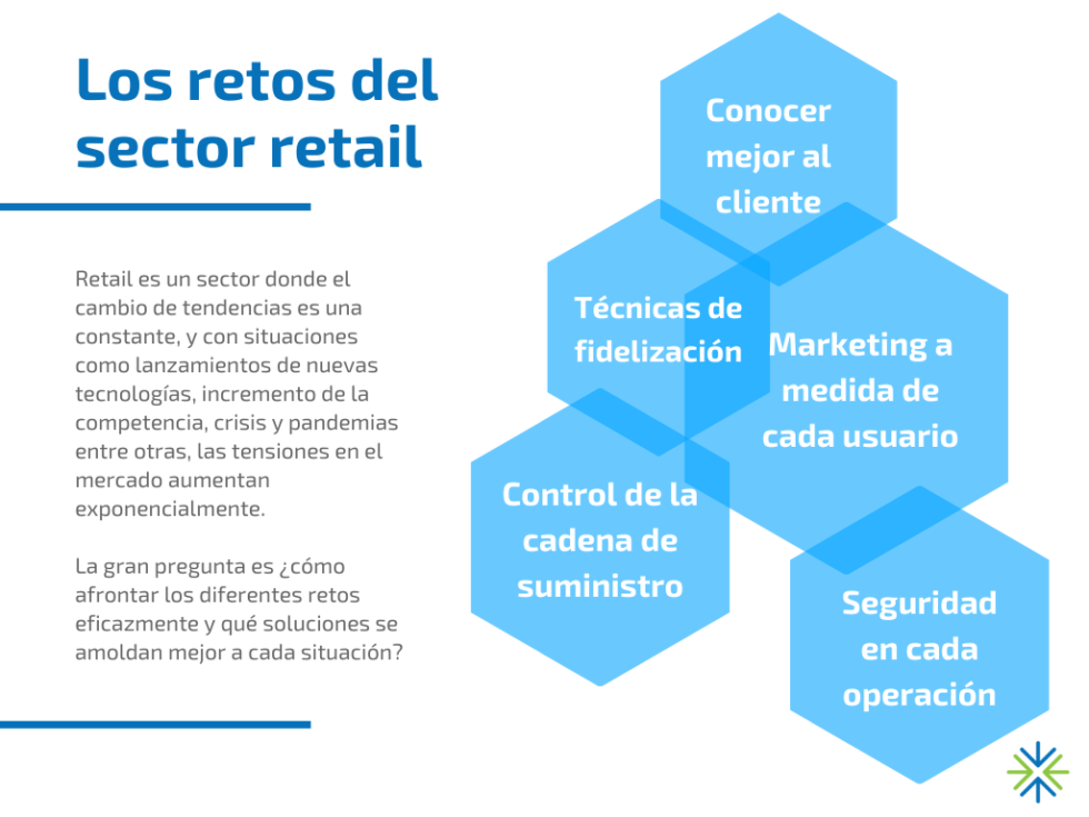 Retos del sector retail cómo afrontarlos mediante la transformación