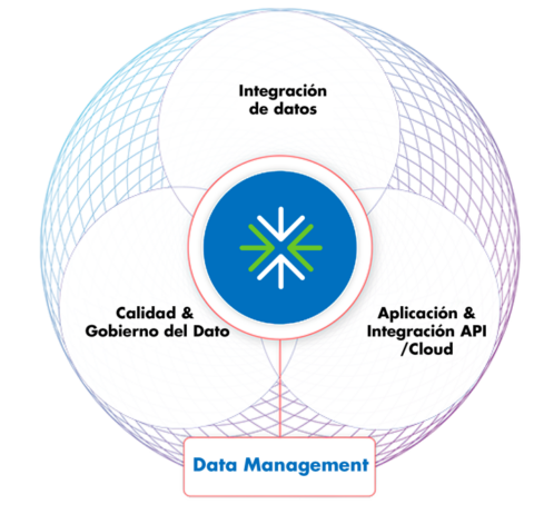 La Descontinuación de Talend Open Studio y Su Transición a Talend Data ...